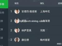 星空体育-乌克兰队登顶积分榜，实力有余取胜