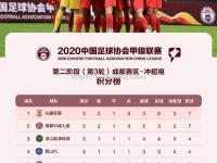 星空体育-哈尔滨绿城遭遇三连败，球迷失望！
