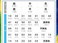 星空体育-瓦伦西亚逆袭，皇马客场败阵离榜首更近一步