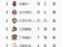星空体育-江苏男篮以高水平表现取得季后赛胜利