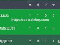 星空体育-小组赛阶段结束，一支球队晋级淘汰赛
