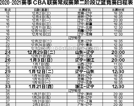 辽宁男篮cba赛程出炉，将迎来5场重要对决