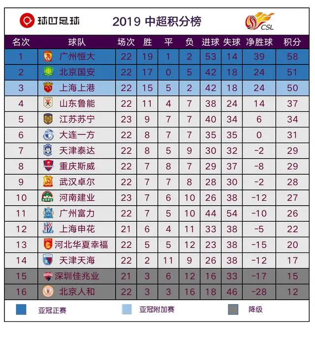 上港客场战胜国安，继续领跑积分榜