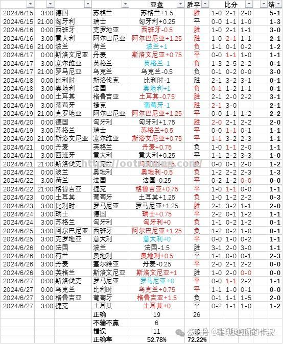 专业解读：欧洲杯资格赛战况如何？实力对比分析
