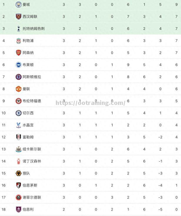 利物浦逆转战胜对手，继续保持不败纪录