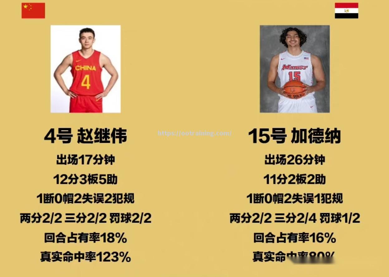 埃及足球队成员多次完成助攻
