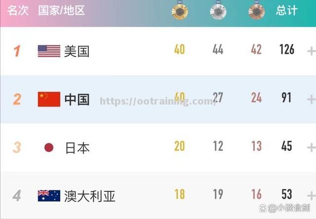 爱尔兰选手实现突破创纪录