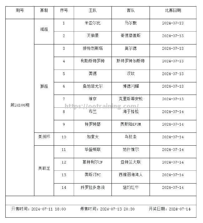 欧洲杯预选赛胜负难断，球风整齐划一！