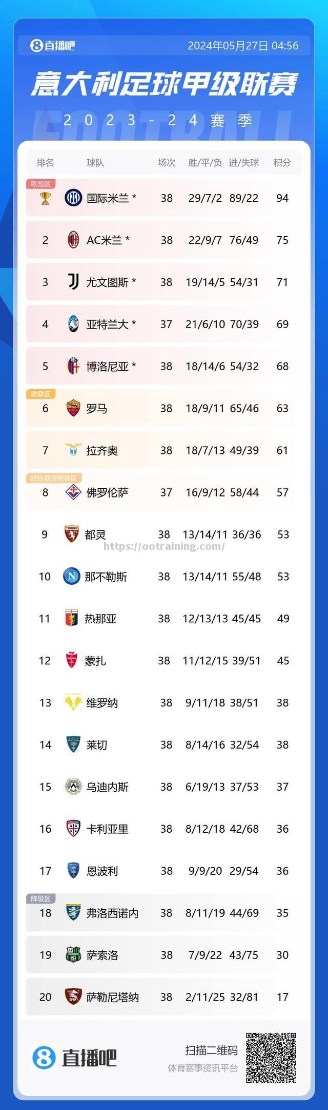 那不勒斯战术调整取得连胜，冲击欧战资格