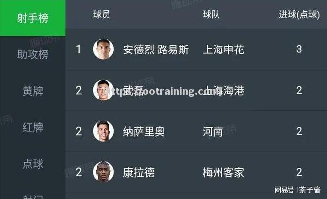 乌克兰队登顶积分榜，实力有余取胜