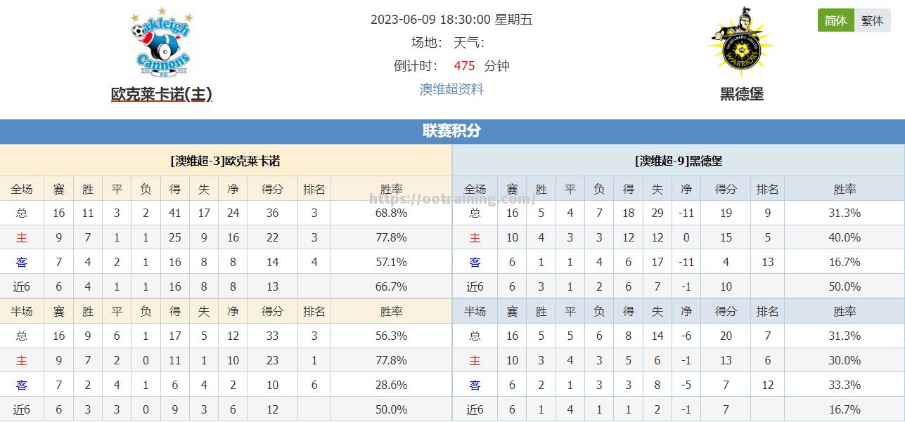 对手分析：球队详细分析对手特点