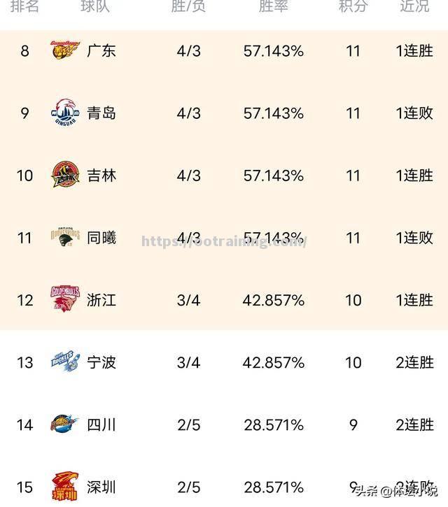 华德福德客场大胜，提升排名