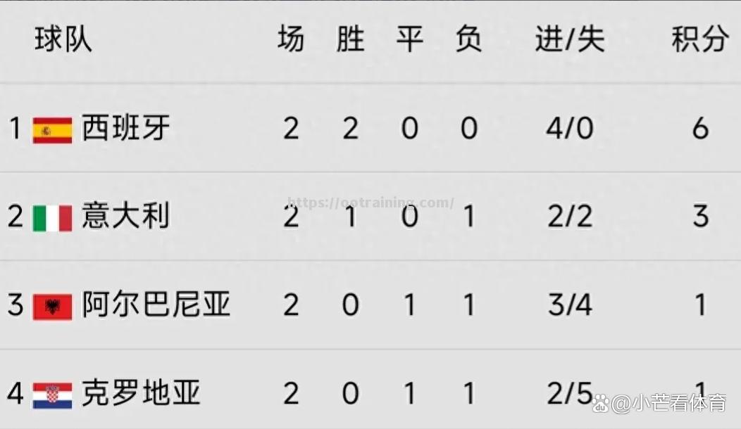 波兰队大胜阿尔巴尼亚，锁定欧洲杯名额