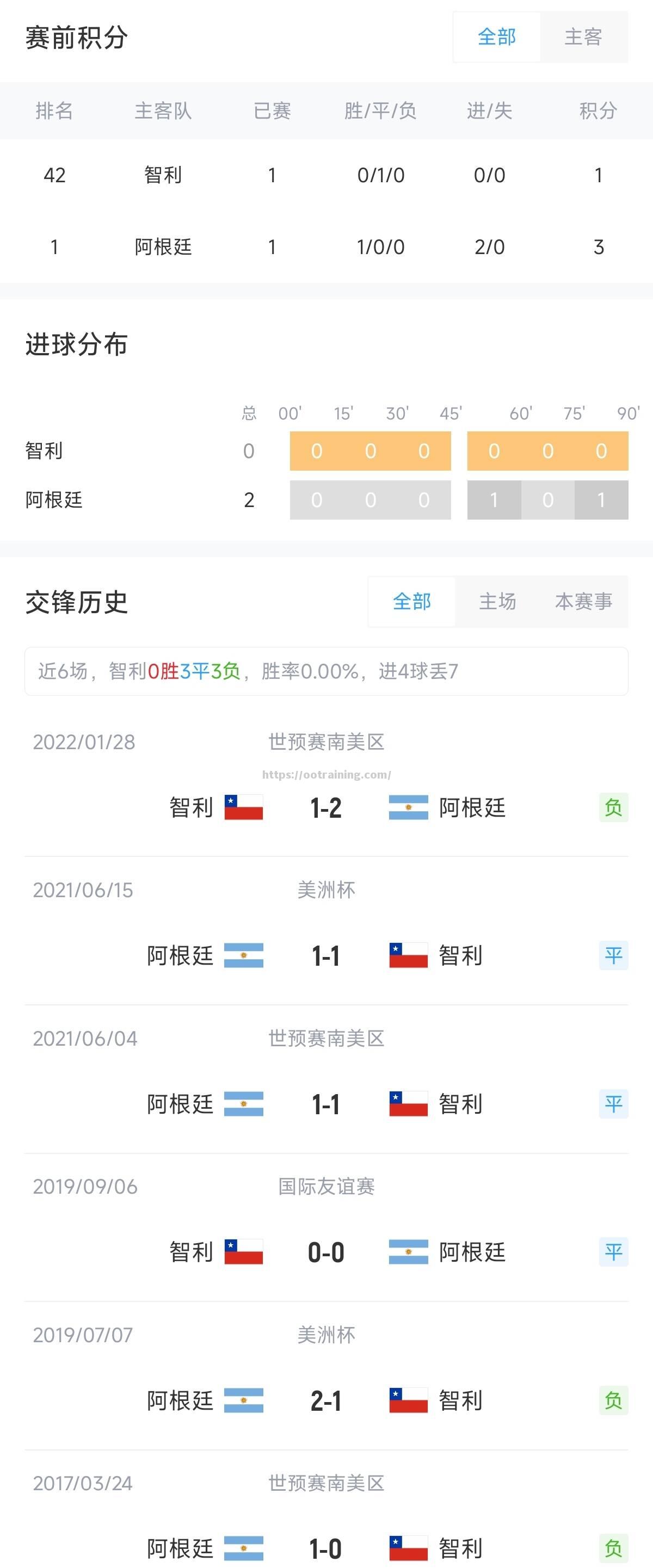 梅西将领衔阿根廷出征南美洲杯