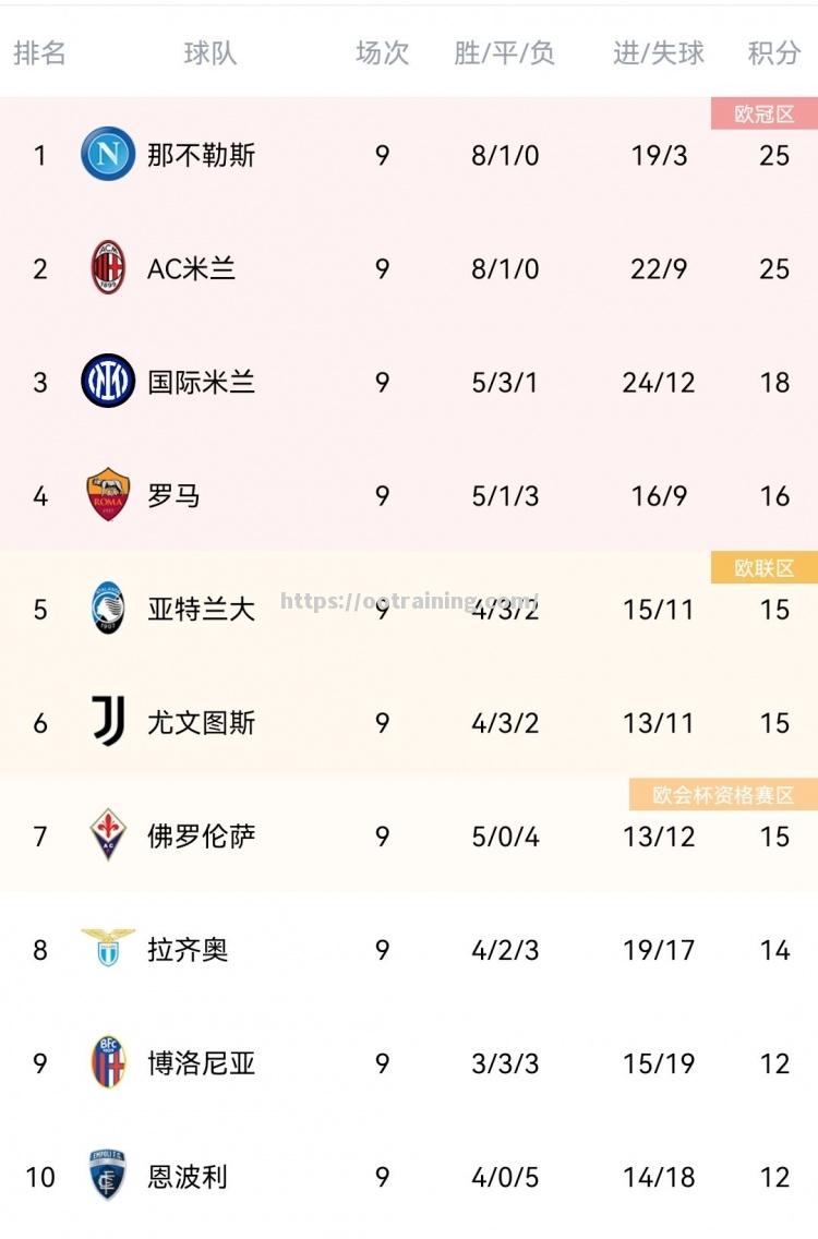 德国力克北爱尔兰，积分榜第二