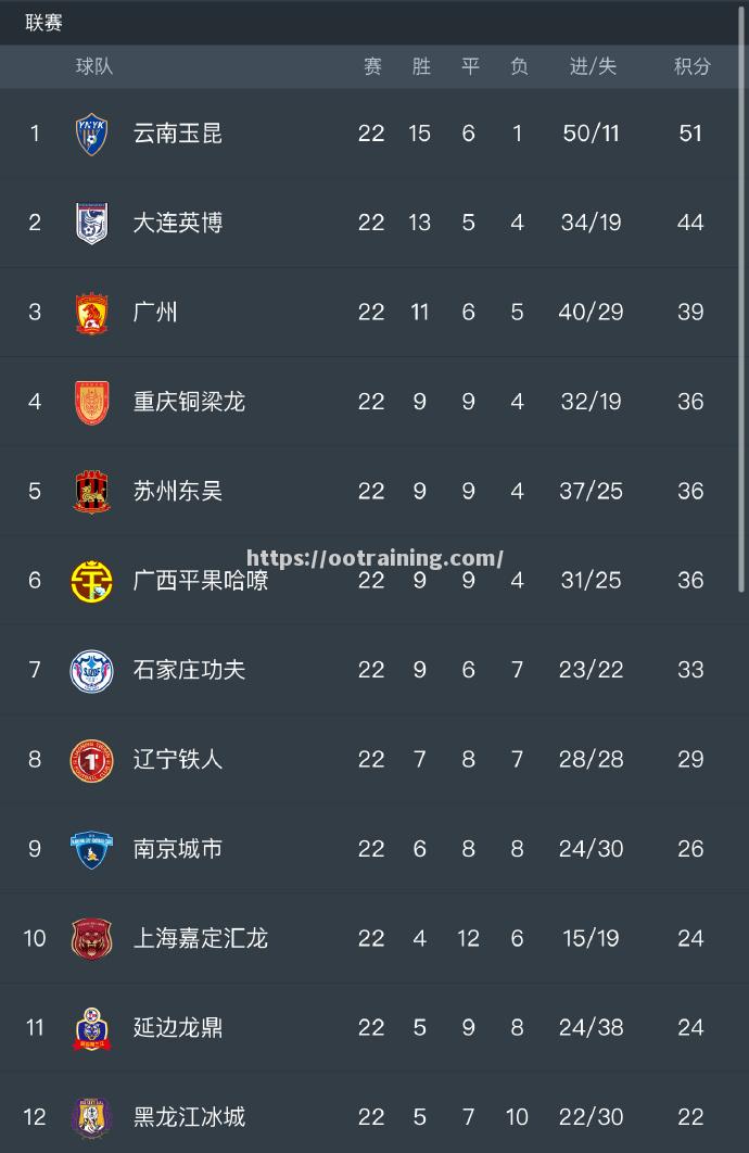 印度尼西亚队在全球联赛中交出亮眼答卷