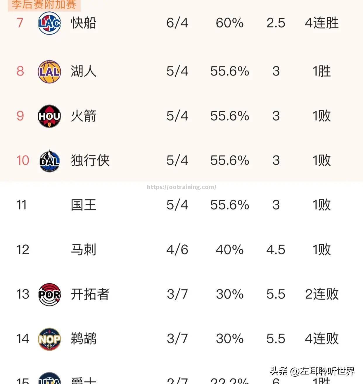 猛龙客场大胜篮网，核心发挥关键作用