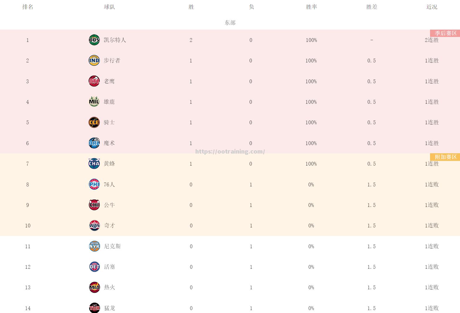 森林狼逆转国王，连胜势头强劲