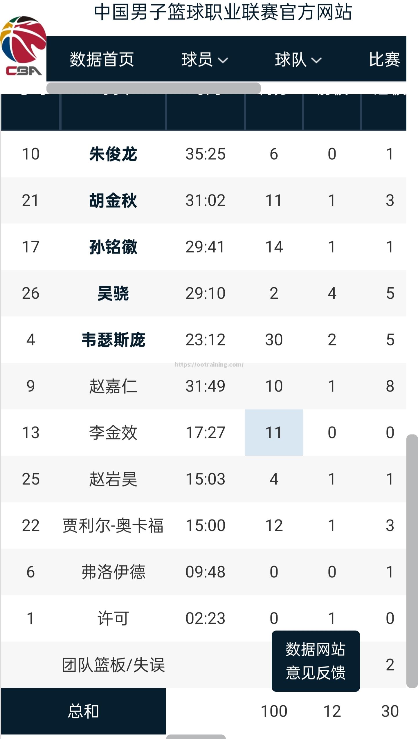 华南虎在主场与对手战成平局，势均力敌