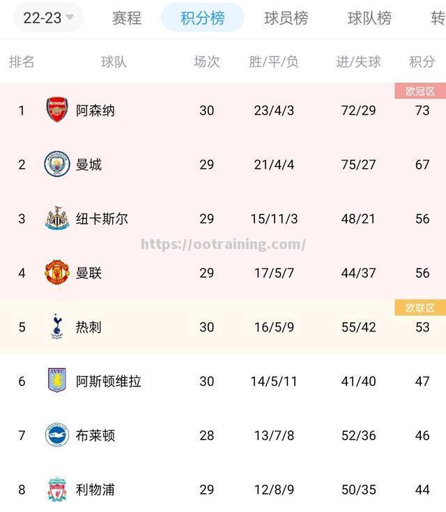 广州恒大客场大胜长春亚泰，继续领跑积分榜
