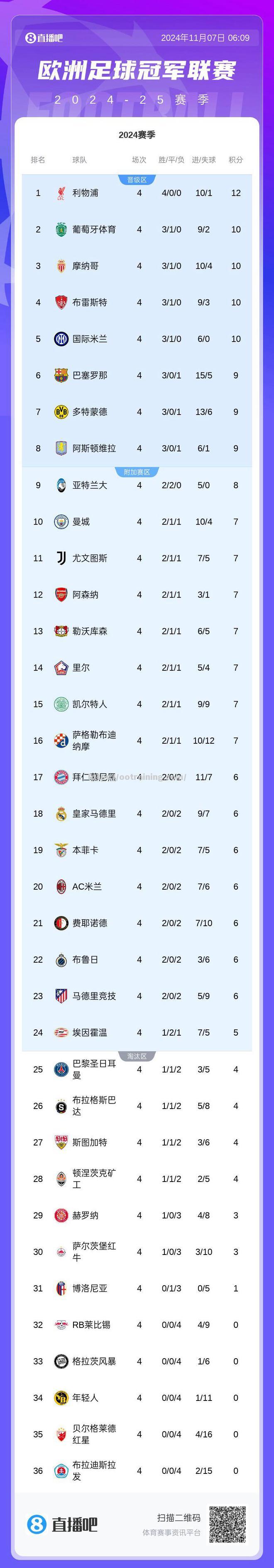 拜仁狂神回归，欲霸占欧冠冠军宝座