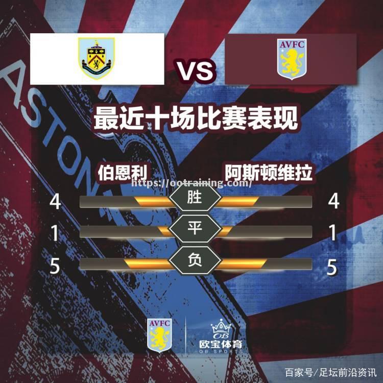 阿斯顿维拉客场逼平保级形势堪忧