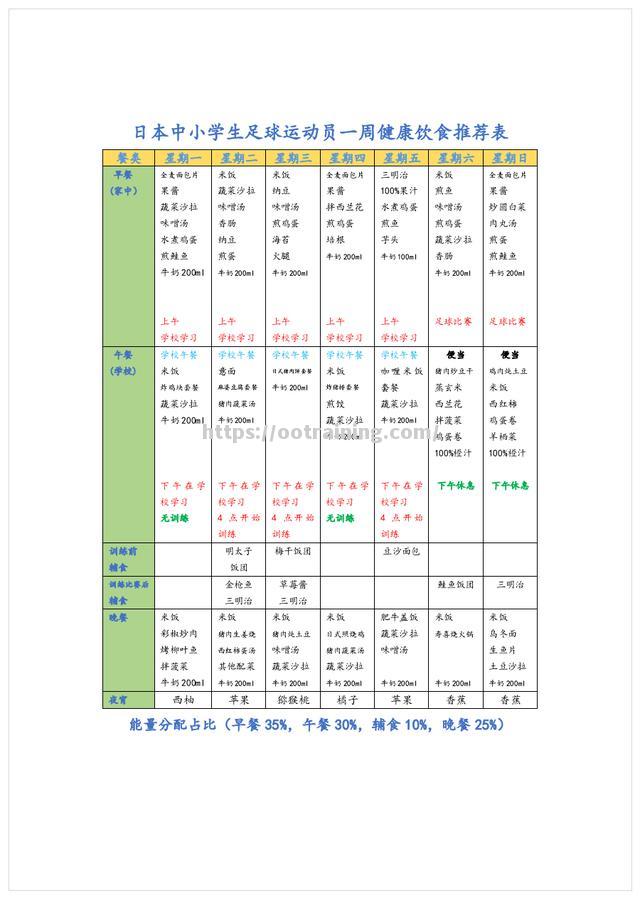 严格管理球员饮食锻炼要求确保质量