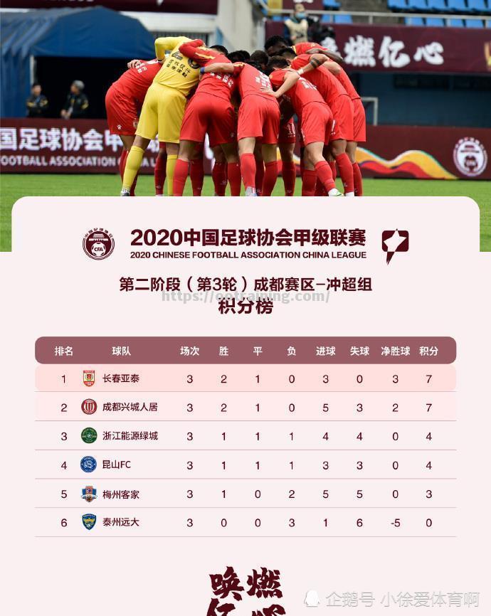 哈尔滨绿城遭遇三连败，球迷失望！