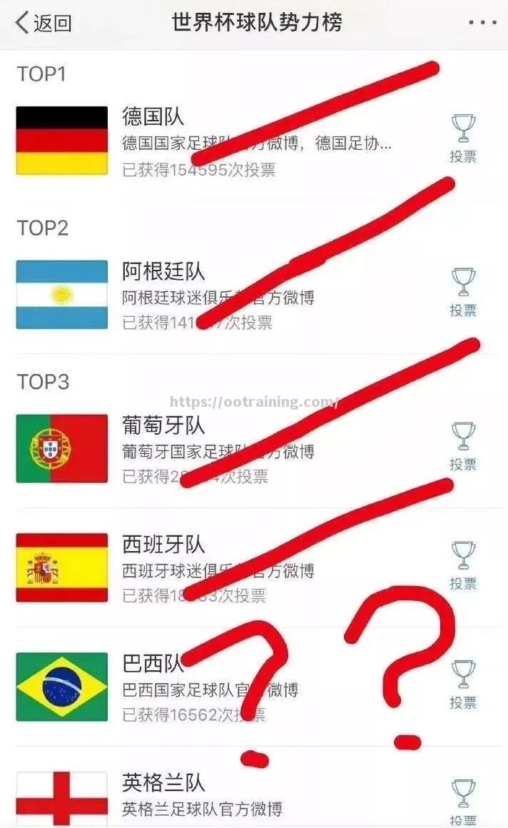 传奇巴西队拿下关键胜利，锁定晋级资格