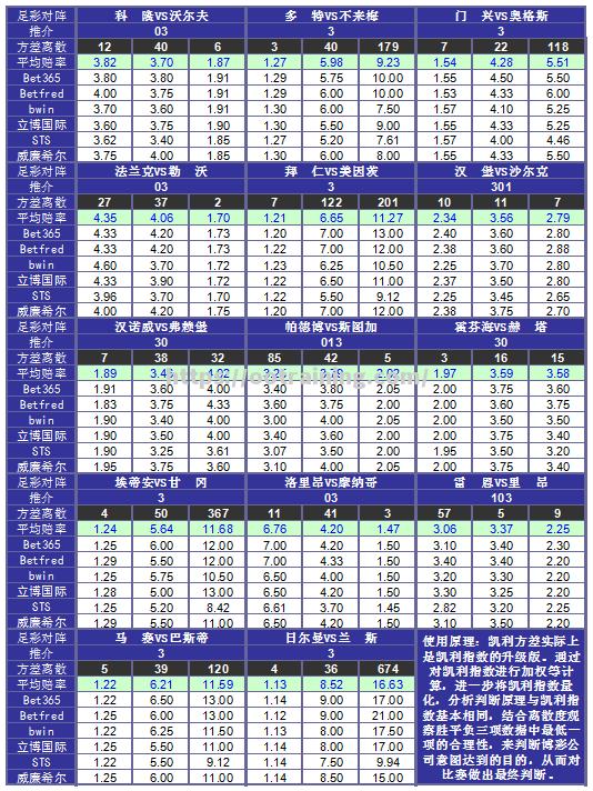 斯图加特主场平局，难分胜负