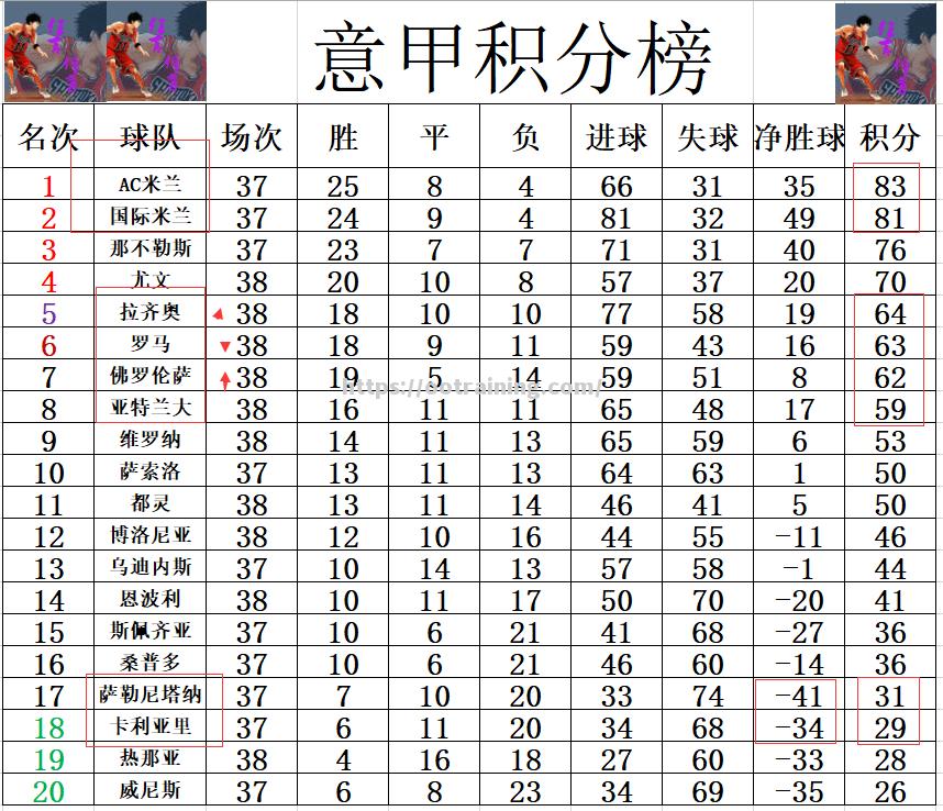 拉齐奥力克都灵，冲刺欧战积分
