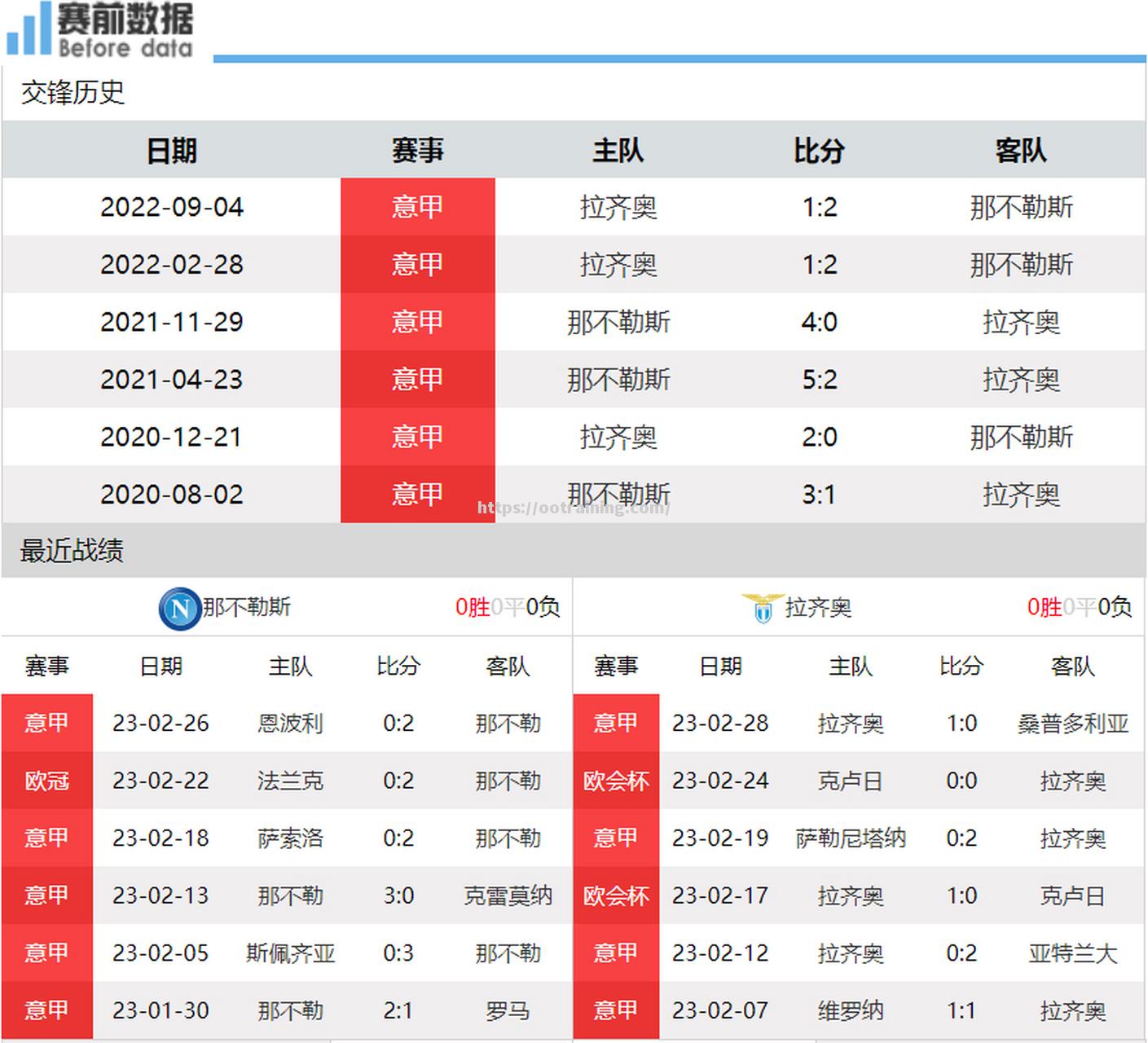 拉齐奥主场失利，意甲前四位置动摇
