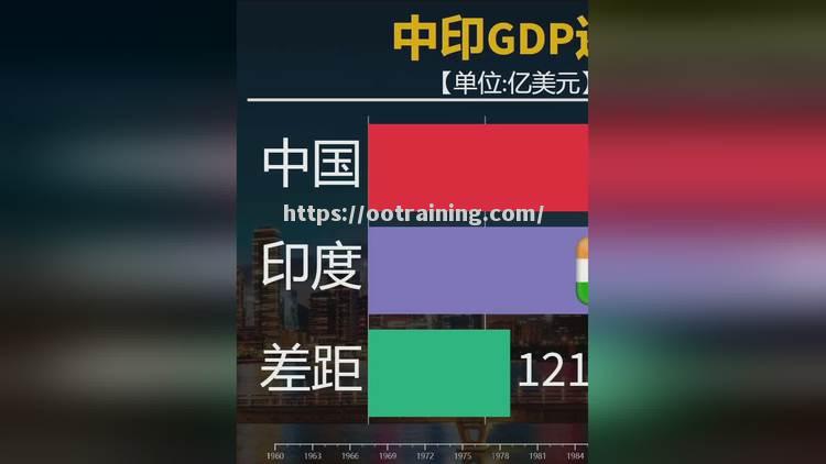 印度比赛收视率创新高，篮球运动正逐步崛起