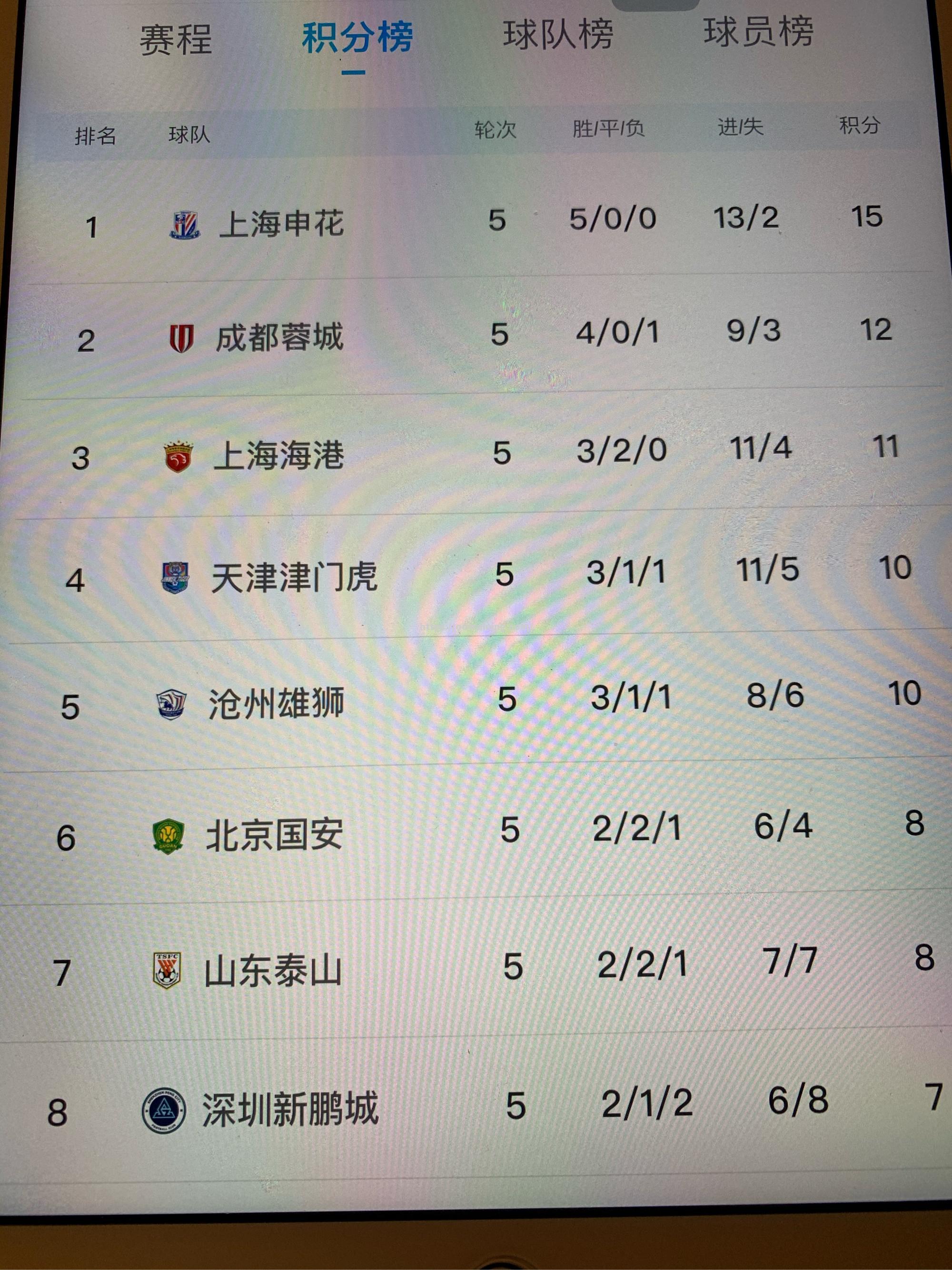 国安连胜鲁能，欲反超中超积分榜