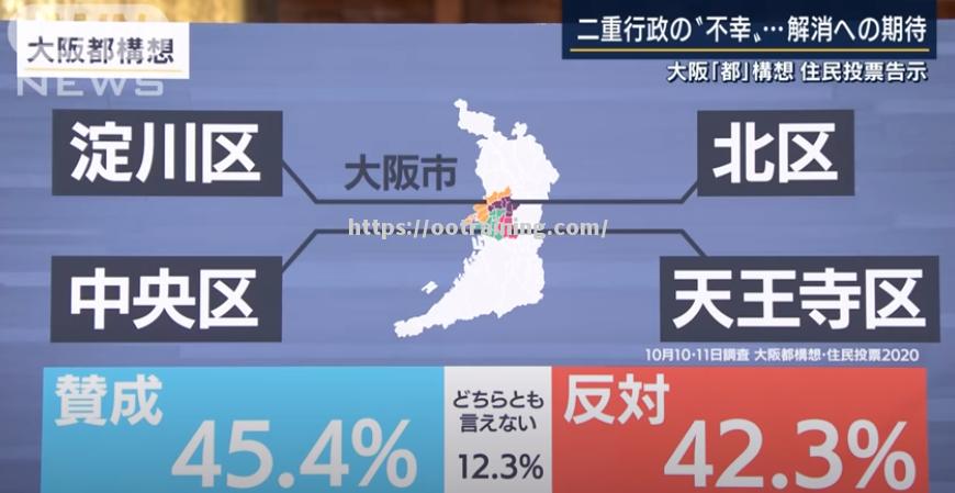 大阪艰难晋级，胜负命运仍然未定