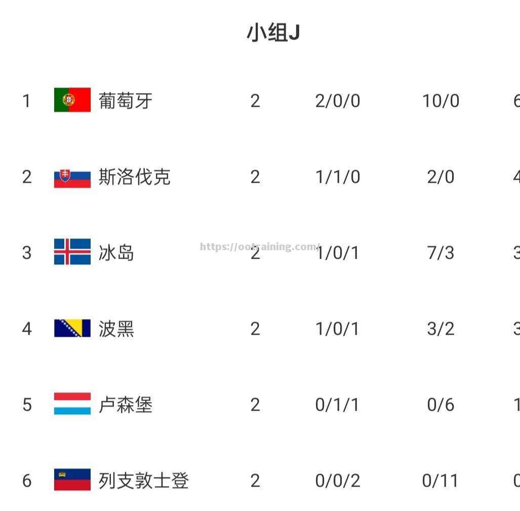 北马其顿击败葡萄牙成为欧洲杯签约
