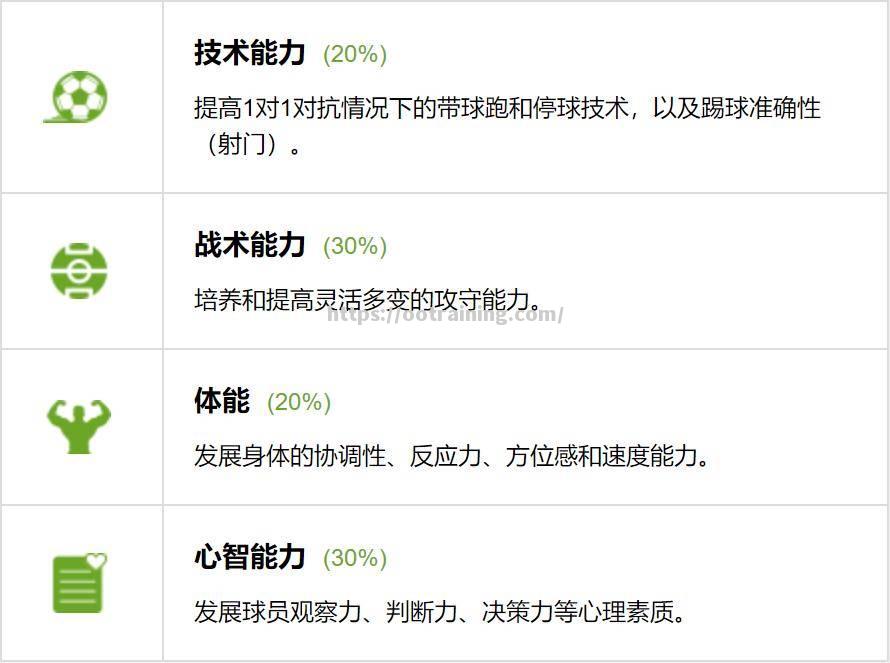 球员技术练习精益求精，进步明显可见