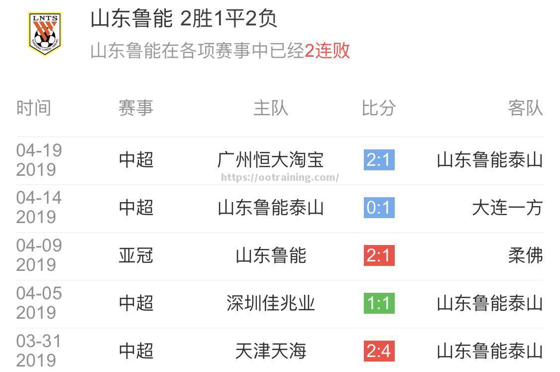 一方客场告捷，鲁能跌落积分榜倒数位置